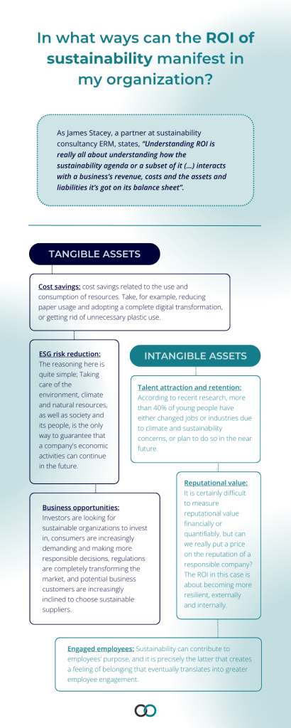 ROI sustainability