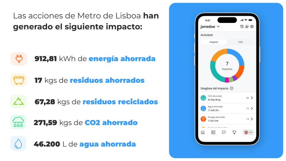 Metro de Lisboa