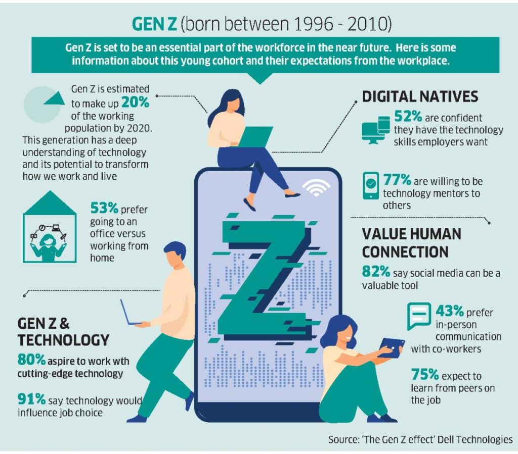Young professionals collaborating in a modern office, symbolizing Gen Z’s integration into purpose-driven workplaces focused on ESG and sustainability.